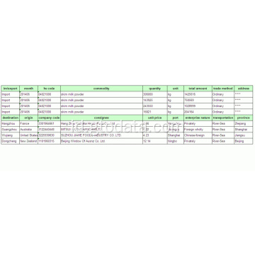 Data Pabean Impor Nitrida-China